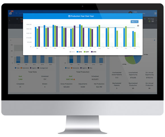 Dental intel dental practice management software screen shot Off The Cusp